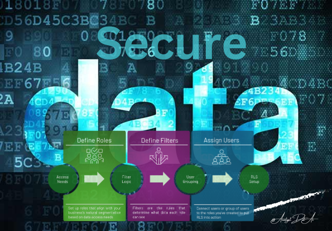 Power Bi: Publish and Secure Data: Expert Deployment, Access and Security.